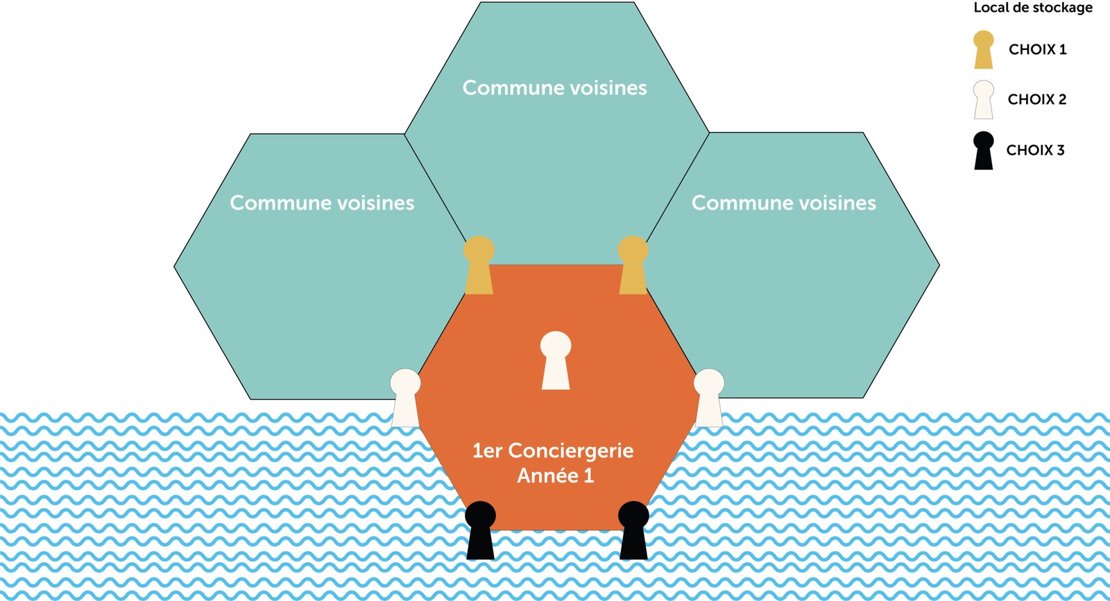 Multi-zone growth strategy — Yes Conciergerie